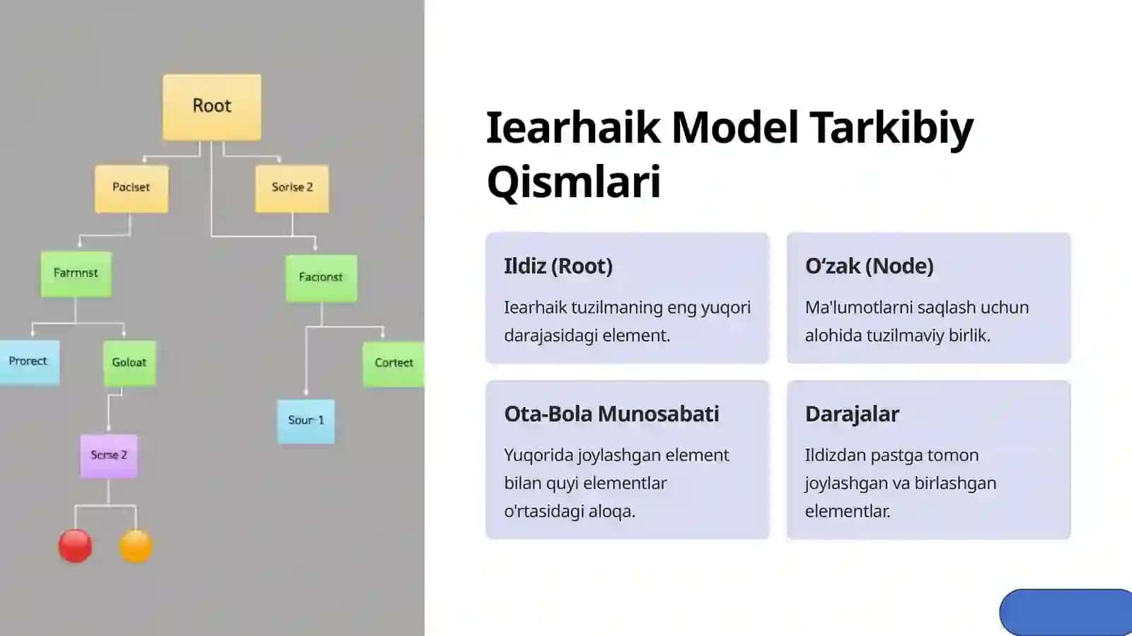 Iearhaik Model-Asosli Ma'lumotlar Bazasi 4