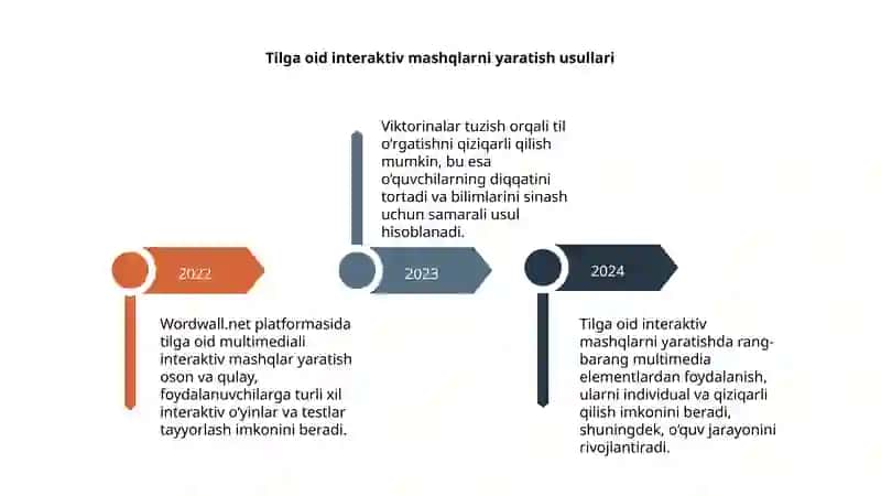 Wordwall.net platformasi 4