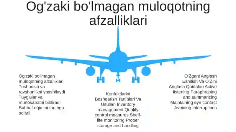 Faol tinglash qoidalari 4