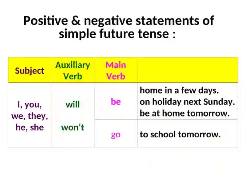 Future Tense 4