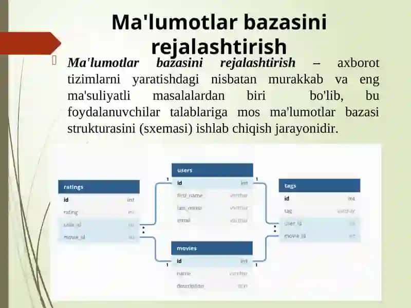 Ma`lumotlarbazasiloyixasitalablari 4