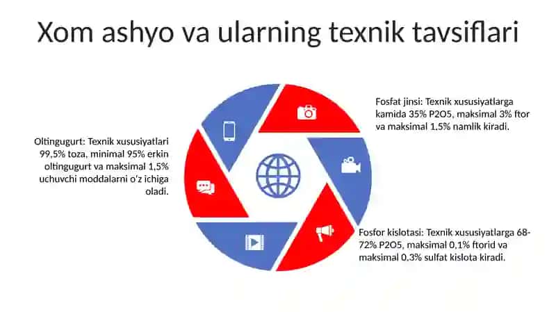 Qoʻsh Superfosfat Ishlab Chiqarishning Fizik-Kimyoviy Asoslari 4