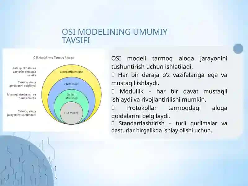 Tarmoq modellari 4