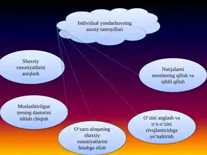 Psixologik treningni takomillashtirish usullari 4