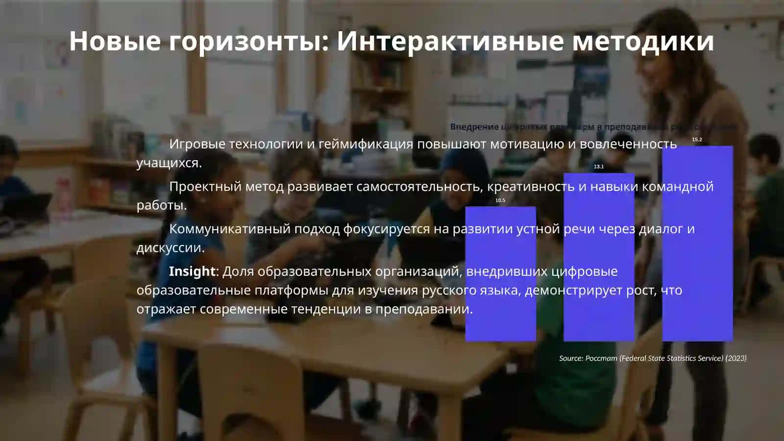 Современные подходы в преподавании русского языка. 4