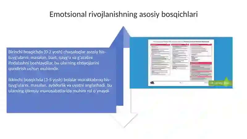 Bolalarda emotsional rivojlanish va hissiyotlarning rivojlanishi 4