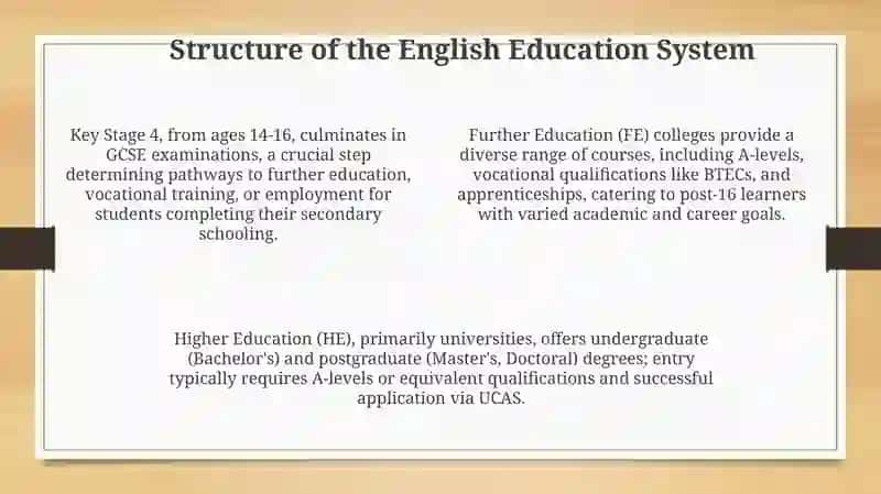 Education in England 4