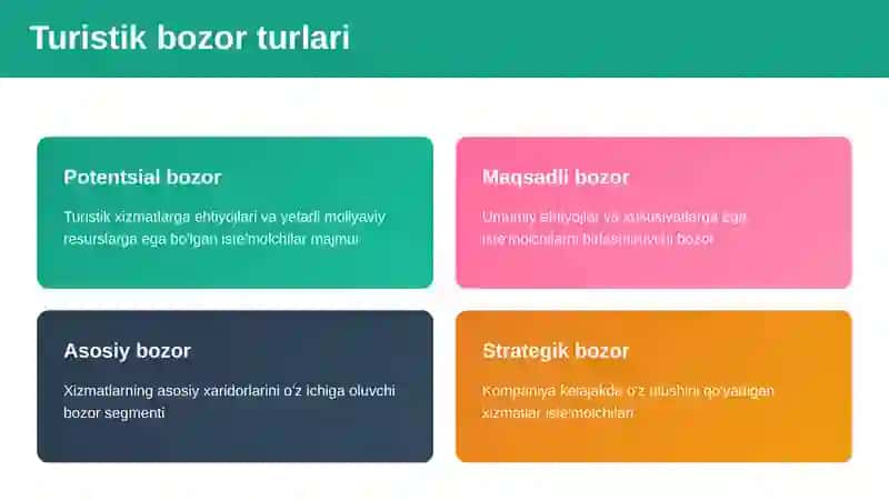 Turistik mahsulot va xizmatlarni loyihalashtirish 4
