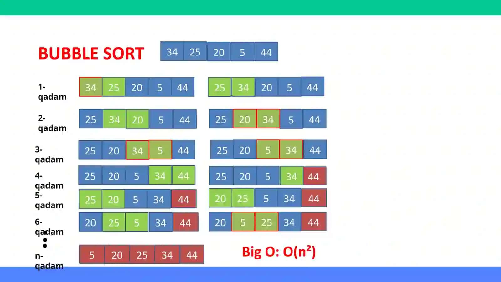 BUBBLE SORT 4