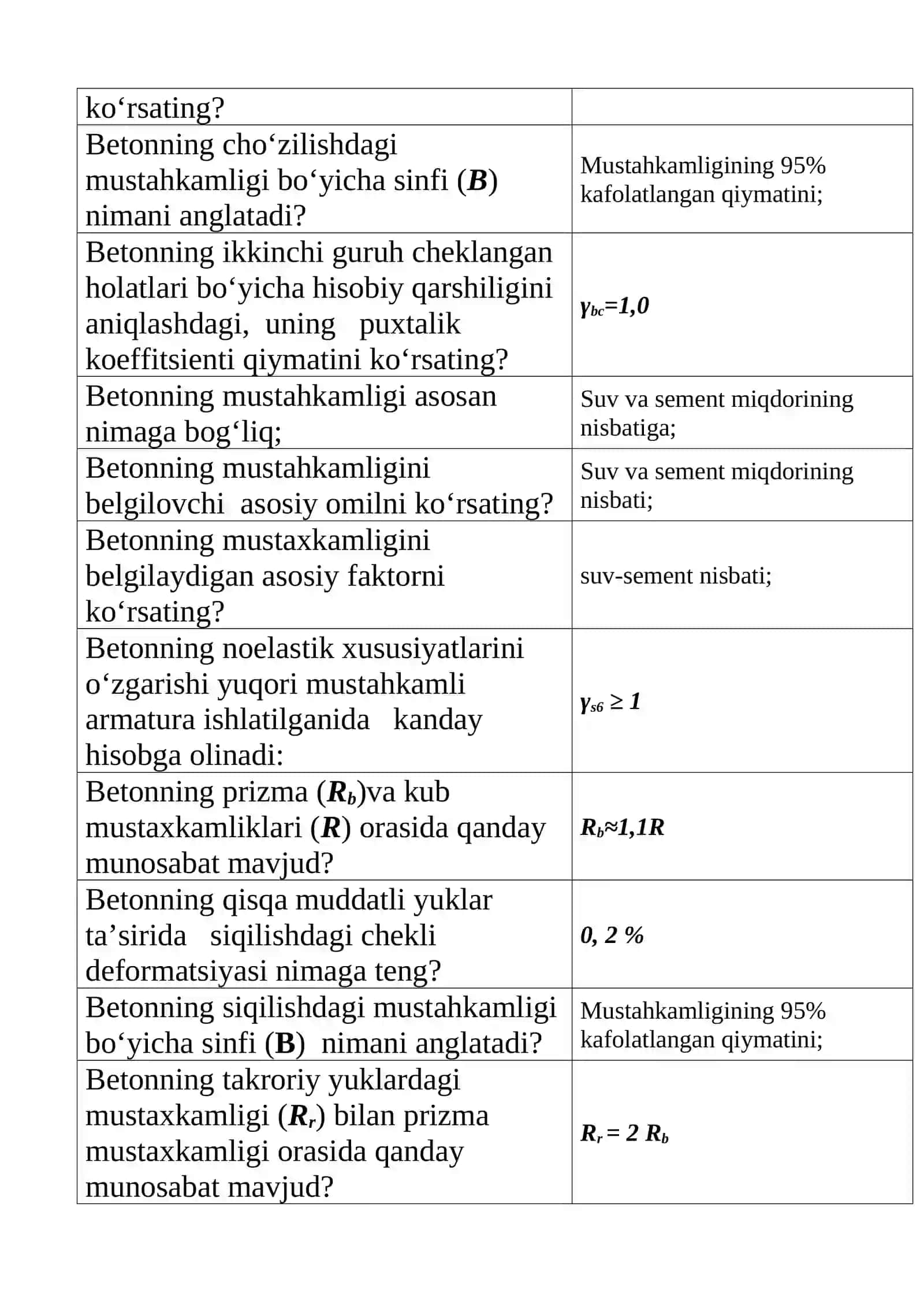 Armatura betonga tortib taranglanganida 4