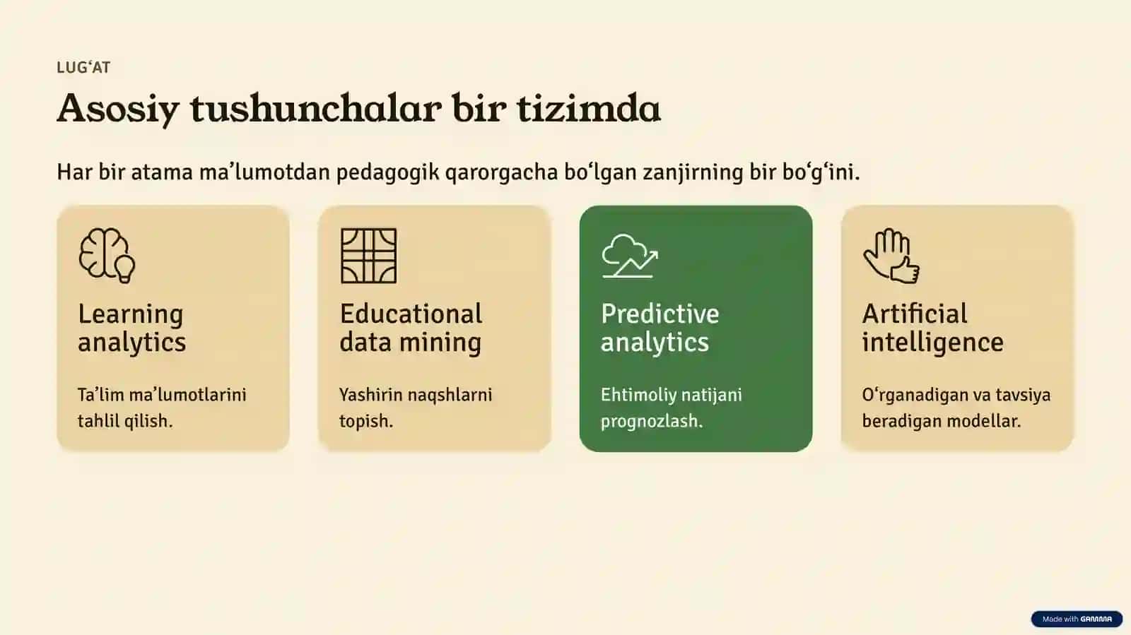 Raqamli ta’limda pedagogik prognozlash 4