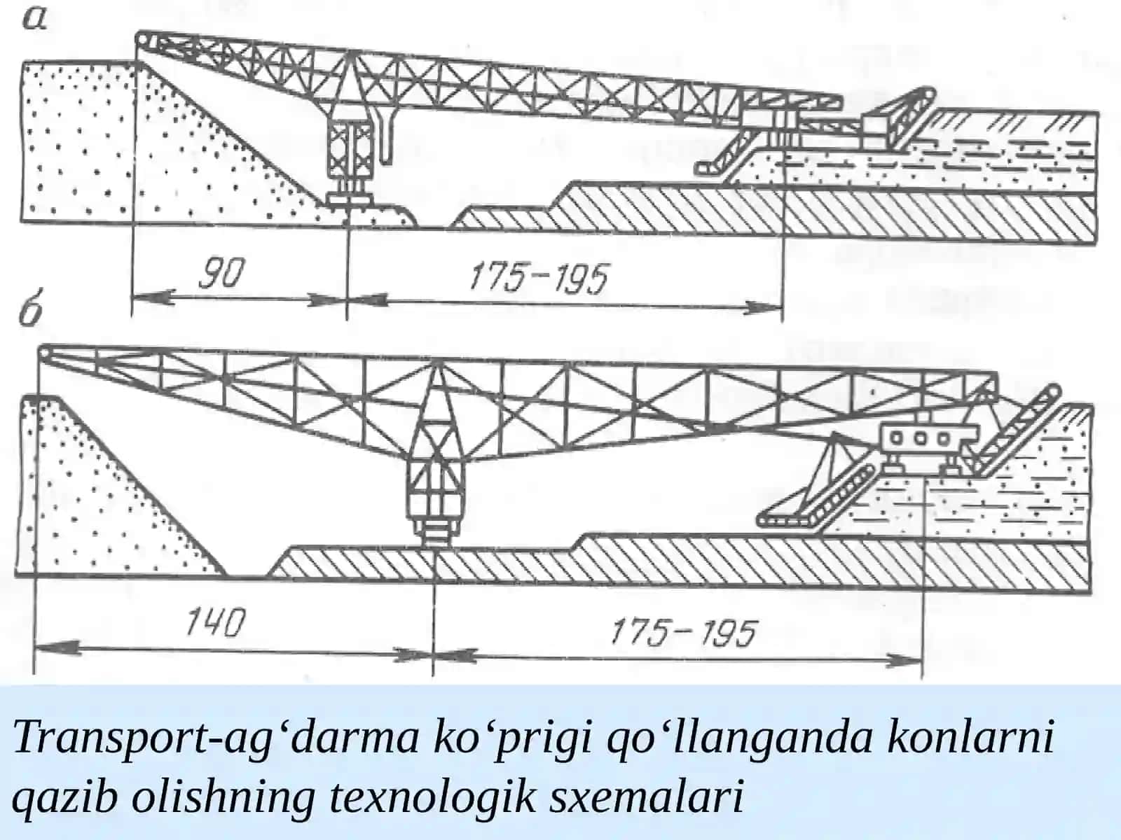 Qoplama jinslarni transport – ag‘darma ko‘prigi orqali tashish texnologiyasi 4