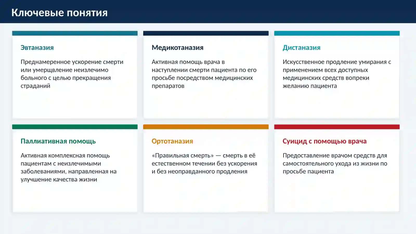 МЕДИКОТАНАЗИЯ, ДИСТАНАЗИЯ 4