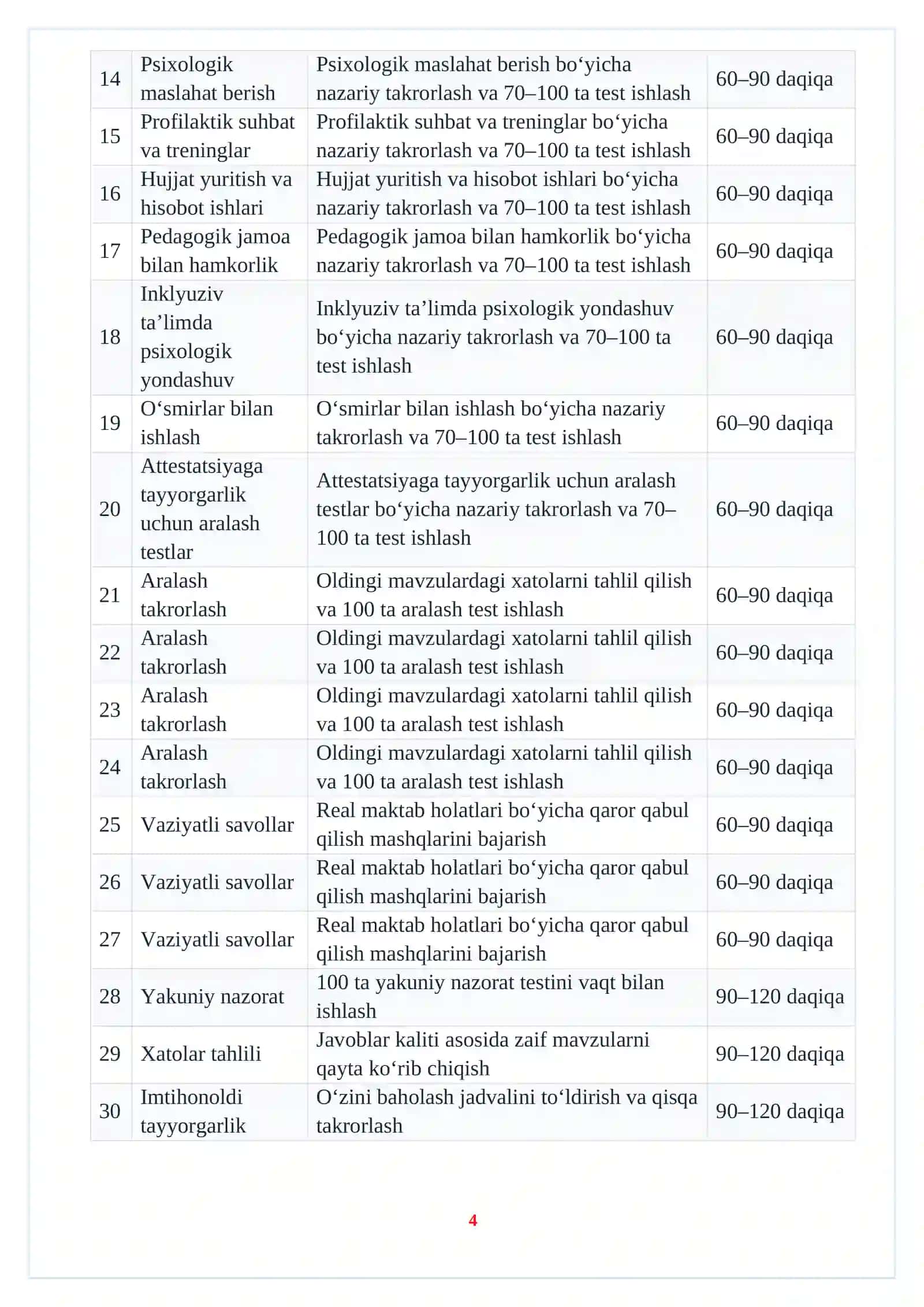 Maktab psixologi va maslahatchilari uchun 2026 attestatsiyaga tayyor premium testlar to‘plami: 2000 ta test, vaziyatli savollar, javoblar kaliti va 30 kunlik tayyorgarlik rejasi bilan 4