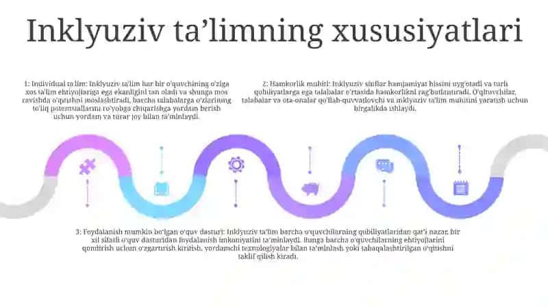 Inklyuziv Ta'Lim Modellari Tahlili Va Xususiyatlari 4