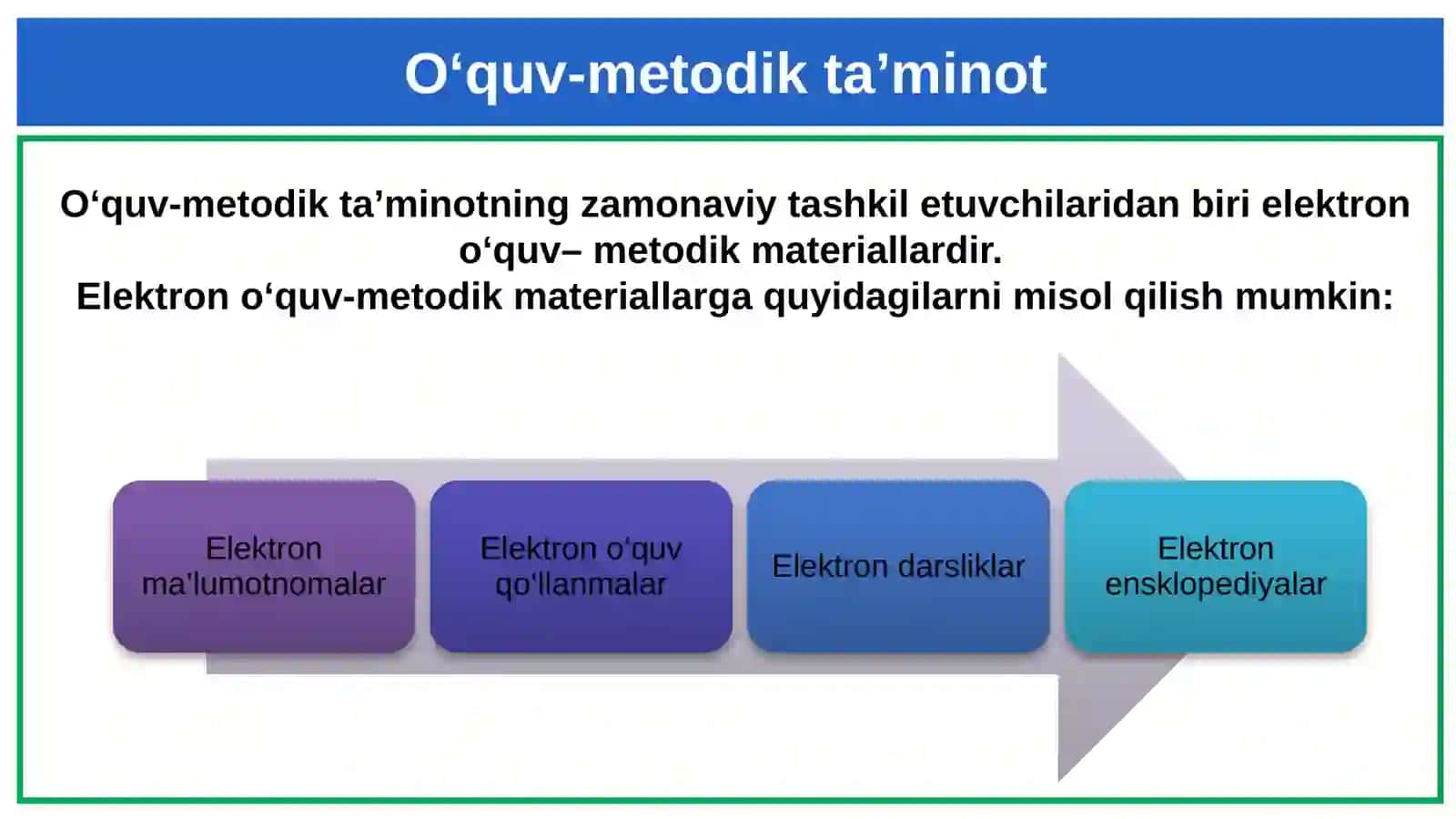 INFORMATIKA FANINI O‘QITISHDA ZAMONAVIY TEXNOLOGIYALAR 4