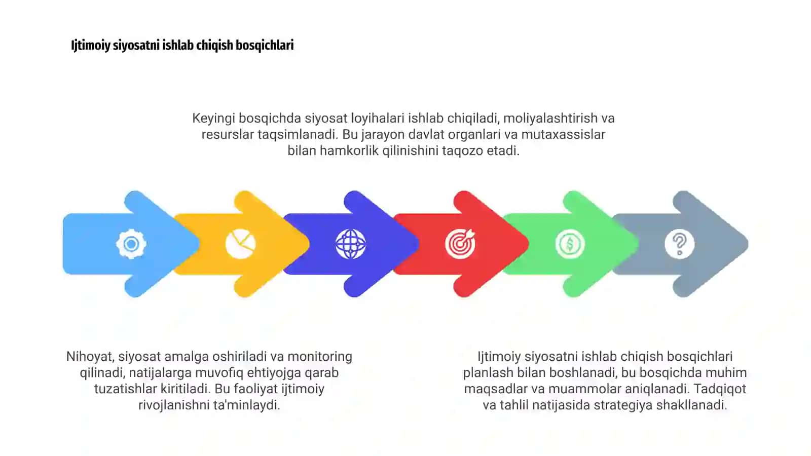 Ijtimoiy siyosat va uning amalga oshirilish bosqichlari 4