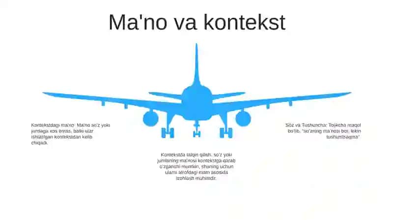 Sòz Va Tushuncha 4