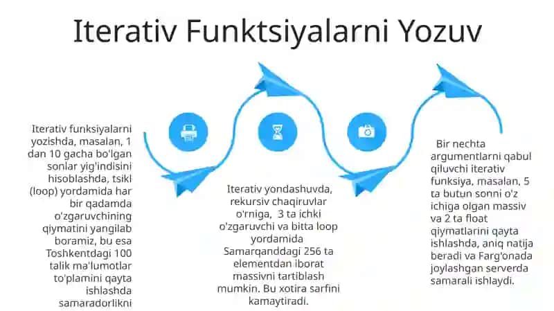 Tarmoqlanuvchi va takrorlanuvchi masalalarni yechishda dasturlash usullaridan foydalanish 4