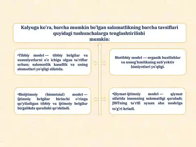 INSON SALOMATLIGIGA TASIR ETUVCHI OMILLAR 4