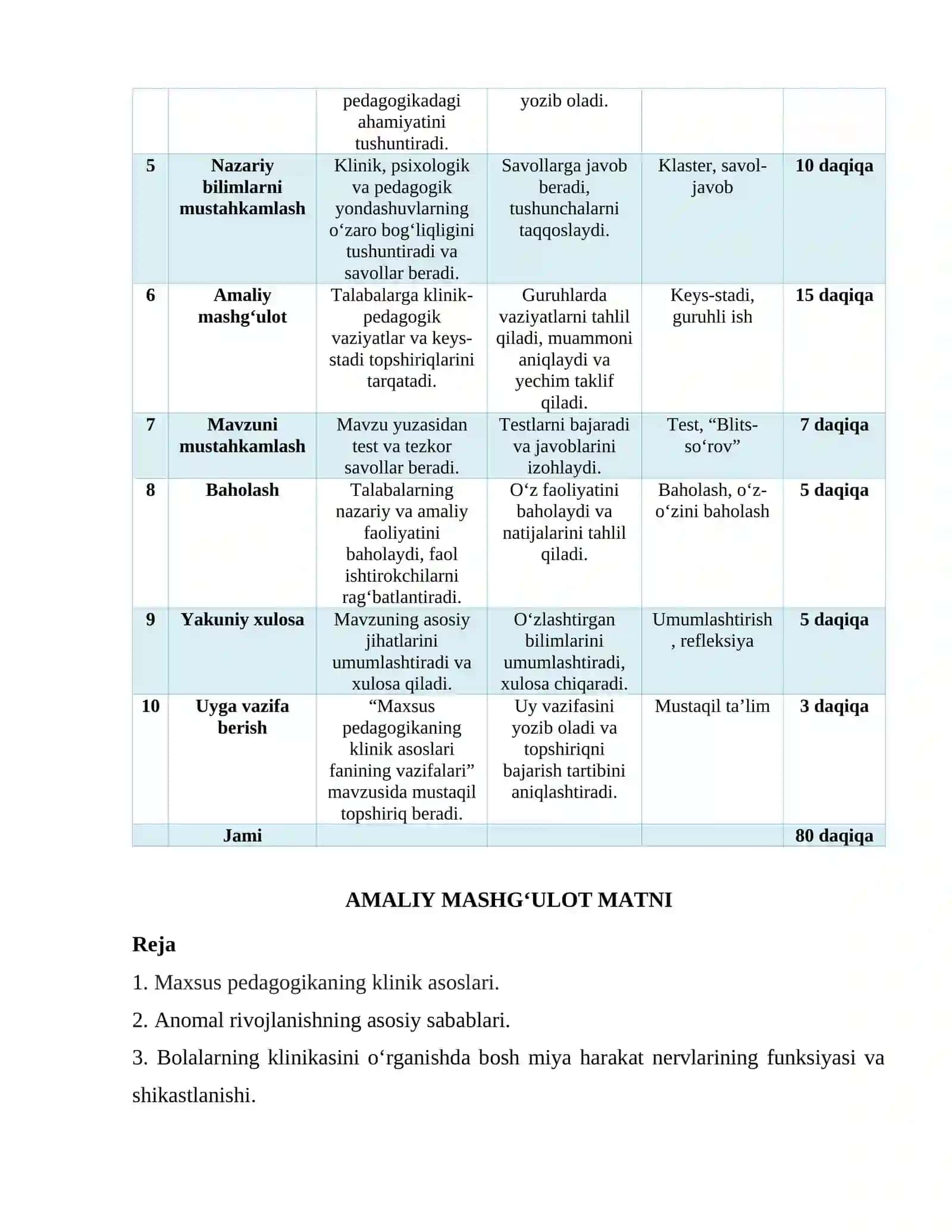 Maxsus pedagogikaning klinik asoslari fanining maqsad va vazifalari 4