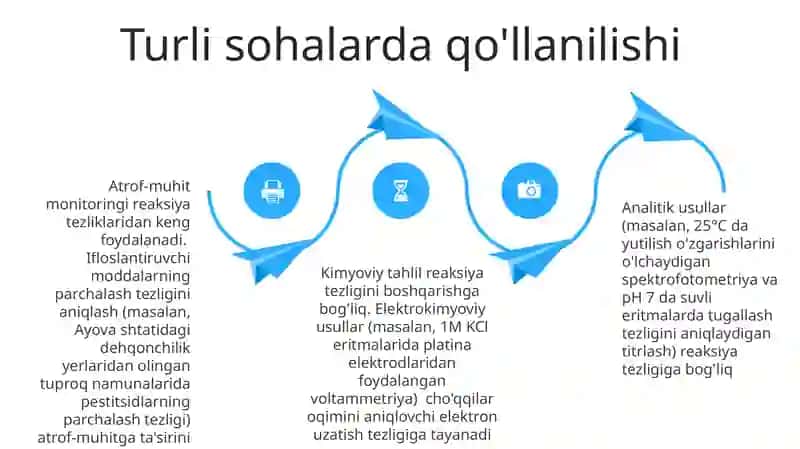 Reaksiya tezligining kimyoviy analizdagi oʻrni 4