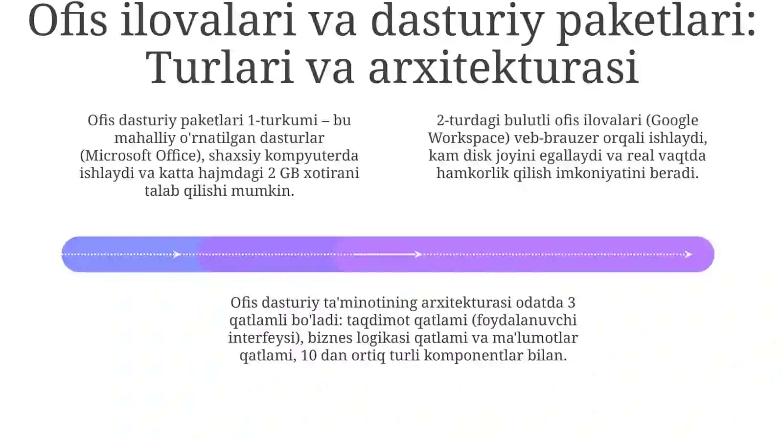 Ish joylari dasturiy ta'minoti: Umumiy ko'rinish va asosiy funktsiyalari 4
