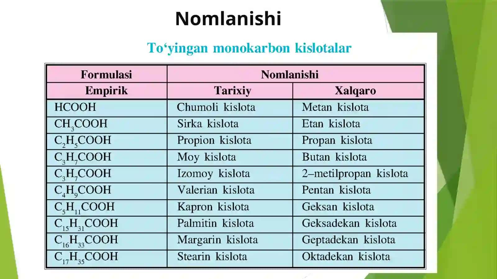 MONOKARBON KISLOTALAR 4