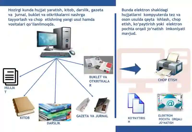 MS Word dasturi va uning interfeysi 4