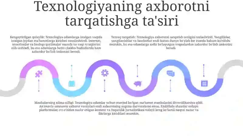 Axborot Jamiyatini Yuzaga Kelishida Fan Va Texnika Yutuqlarining TaʼSiri 4