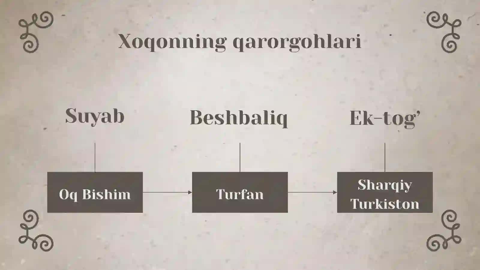 G’arbiy Turk xoqonligi 4