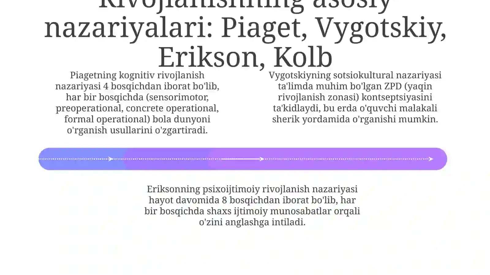 Rivojlantiruvchi ta'lim nazariyasi va uni ta'lim jarayoniga tatbiq etish 4