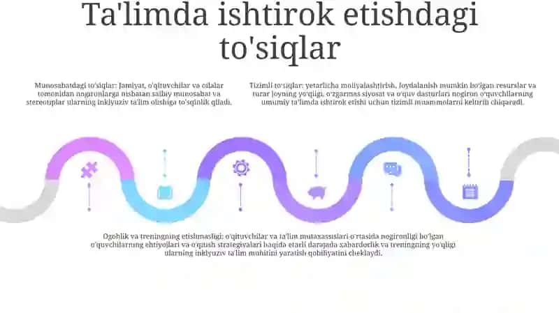 Rivojlanish Muammolari BoʻLgan Inklyuziv TaʼLimni Amaliyotga Joriy Etish Muammolari 4