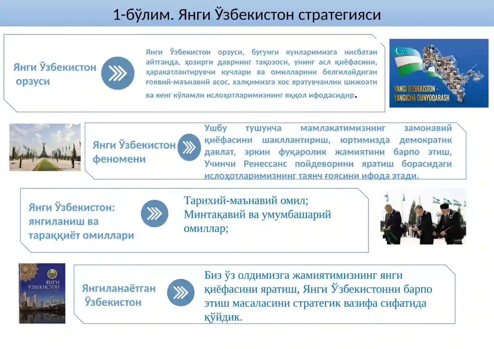 Yangi O'zbekiston ijtimoiy-siyosiy vamadaniy hayoti daro'y berayotgan o'zgarishlarning xalqaro reyting va indekslarda aksetishi 4