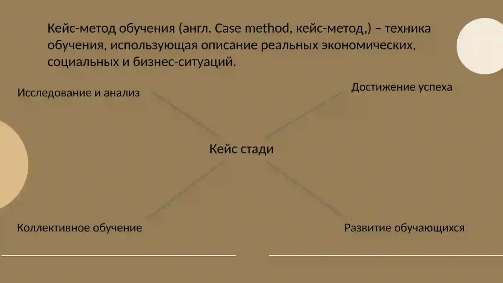 Метод кейс стади в обучении 4