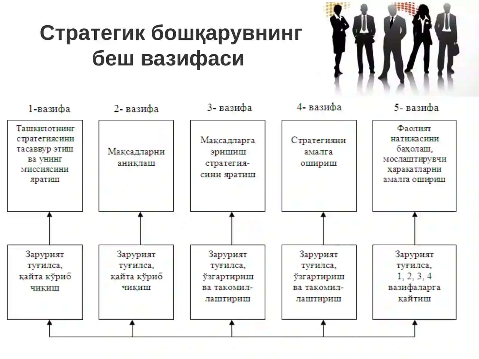 Стратегияни бошқариш моддий рағбатлантириш тизимини яратиш 4