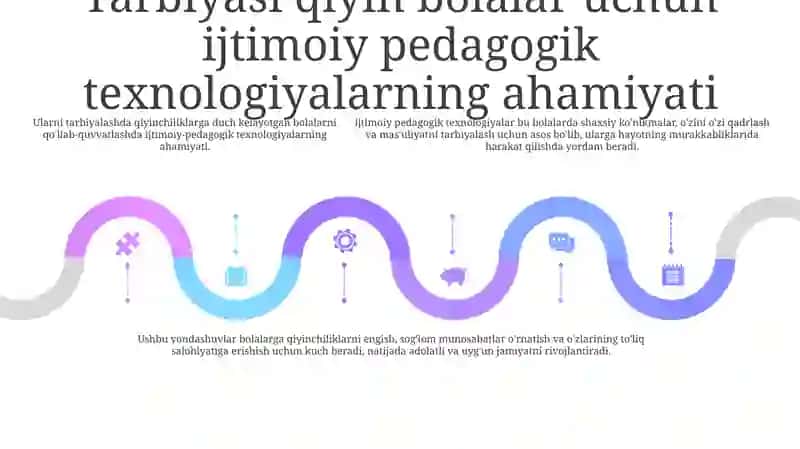 Tarbiyasi Og'Ir Bolalar Bn Ishlashning Ijtimoiy Pedagogik Texnologiyalari 4