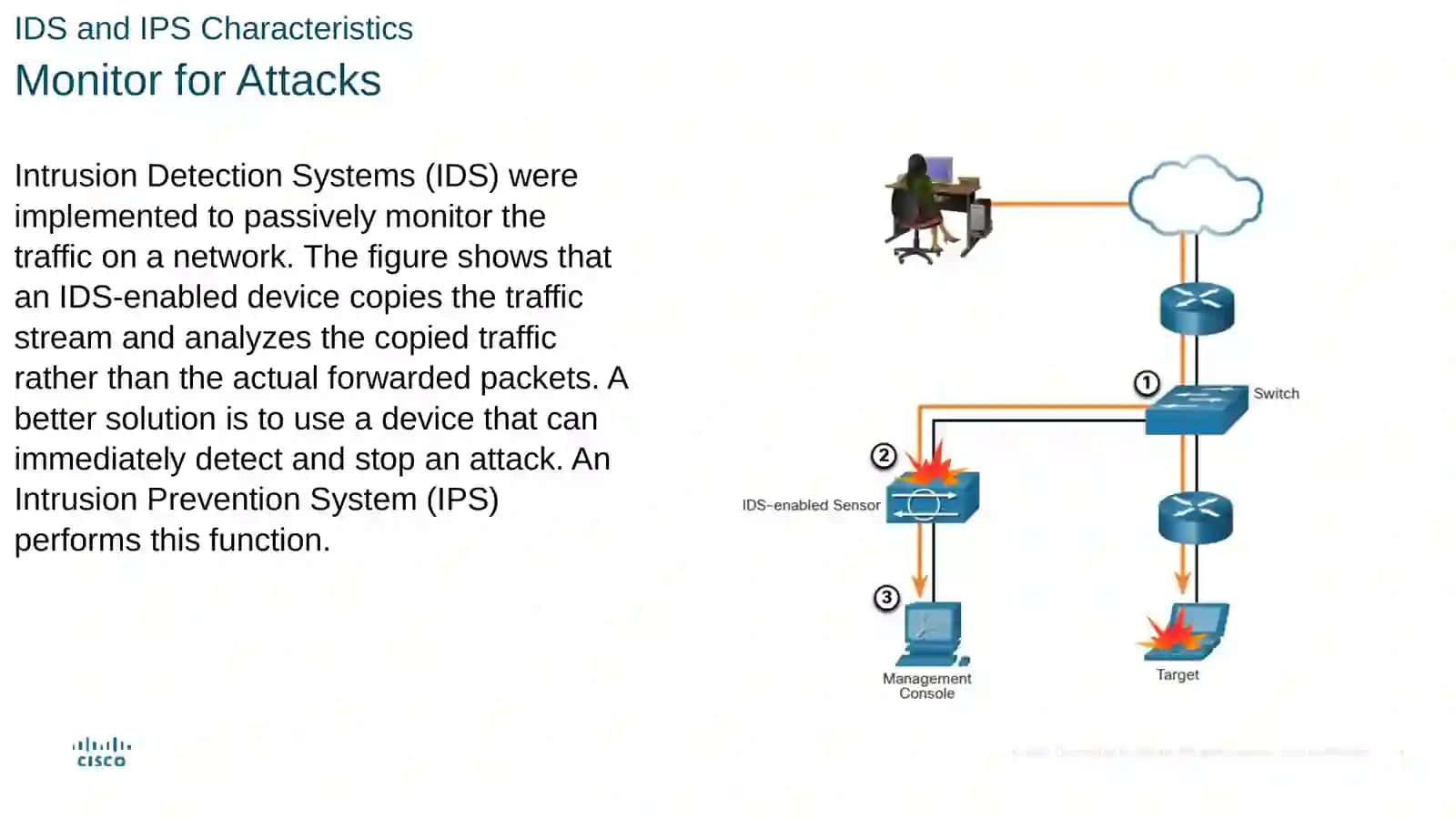 IPS Technologies 4