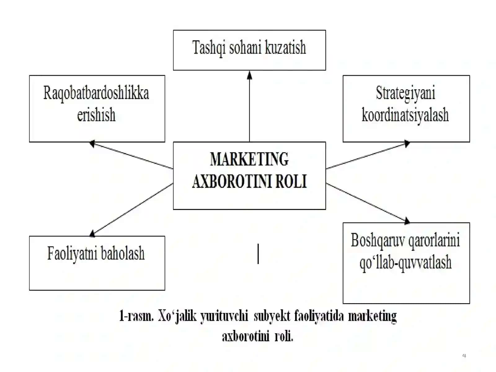 MARKETING TIZIMIDA AXBOROT TA'MINOTI 4