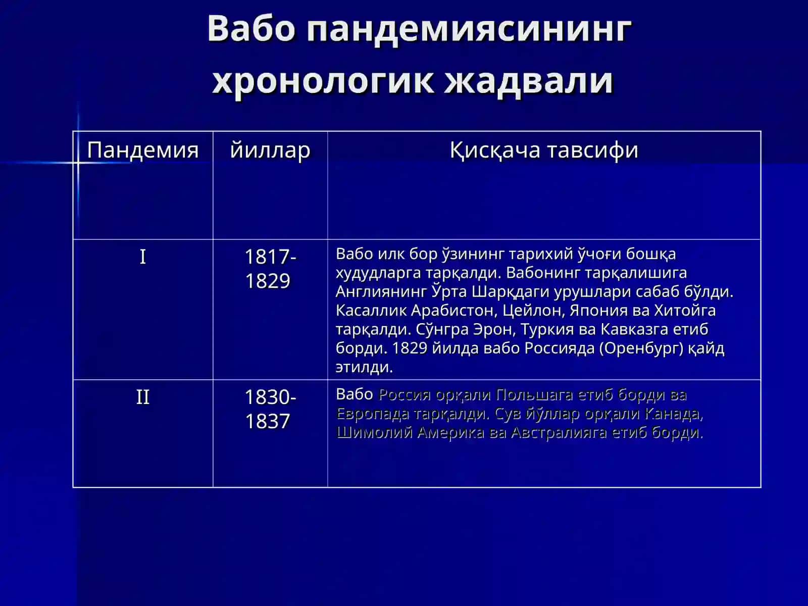 Вабо Vabo 4