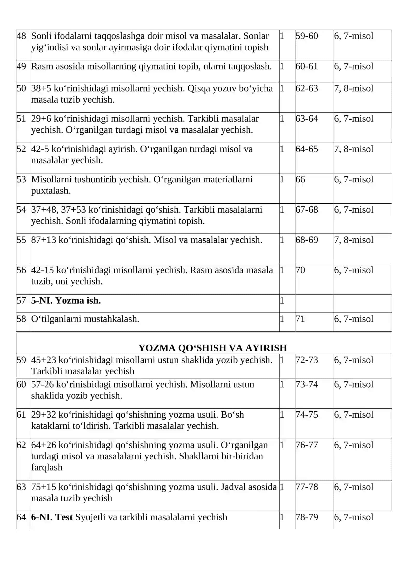 2- sinf “Matematika” fanidan namunaviy yillik taqvimiy-mavzuiy rejalashtirish 4