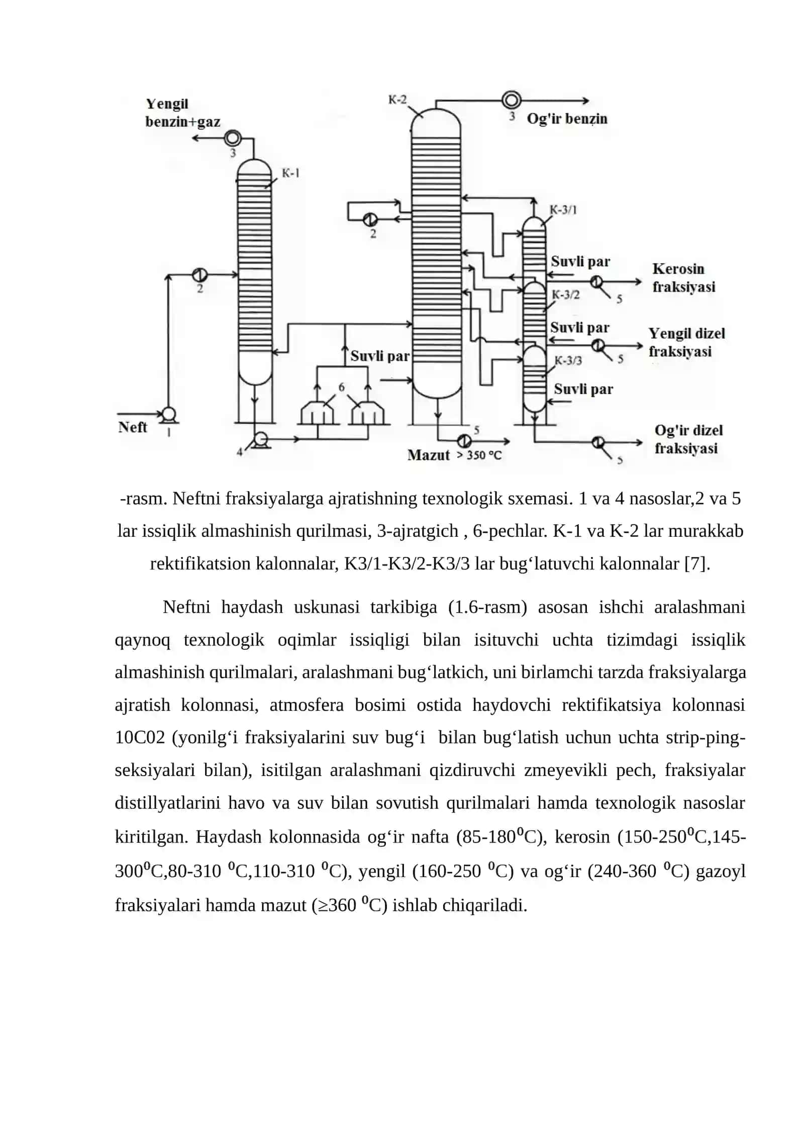 Neftni isitish texnologik tizimida qo‘llaniladigan issiqlik almashinish qurilmasini avtomatlashtirish 4