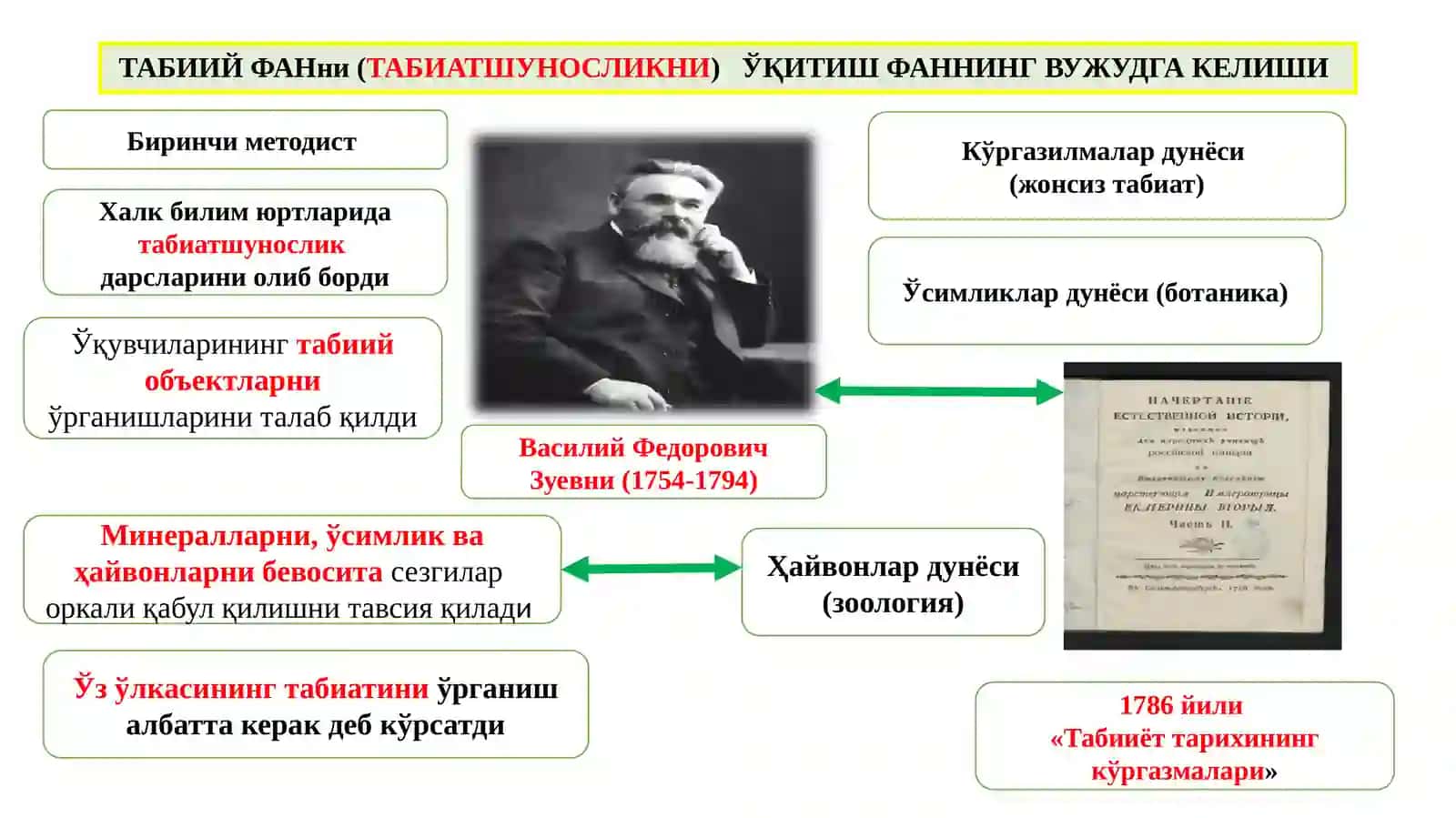 ТАБИАТШУНОСЛИКНИ - ЎҚИТИШНИНГ ТАЪЛИМ-ТАРБИЯВИЙ ВАЗИФАЛАРИ 4