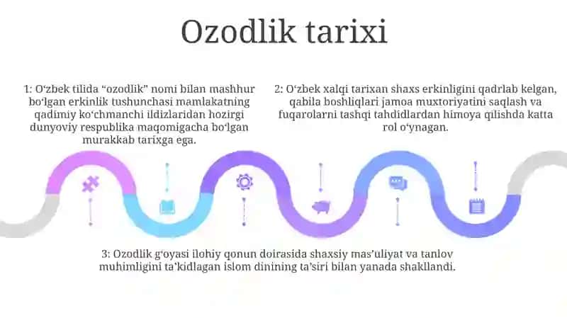 Erkinlik Va Taraqqiyot GʻOyalarining Mushtarakligi 4