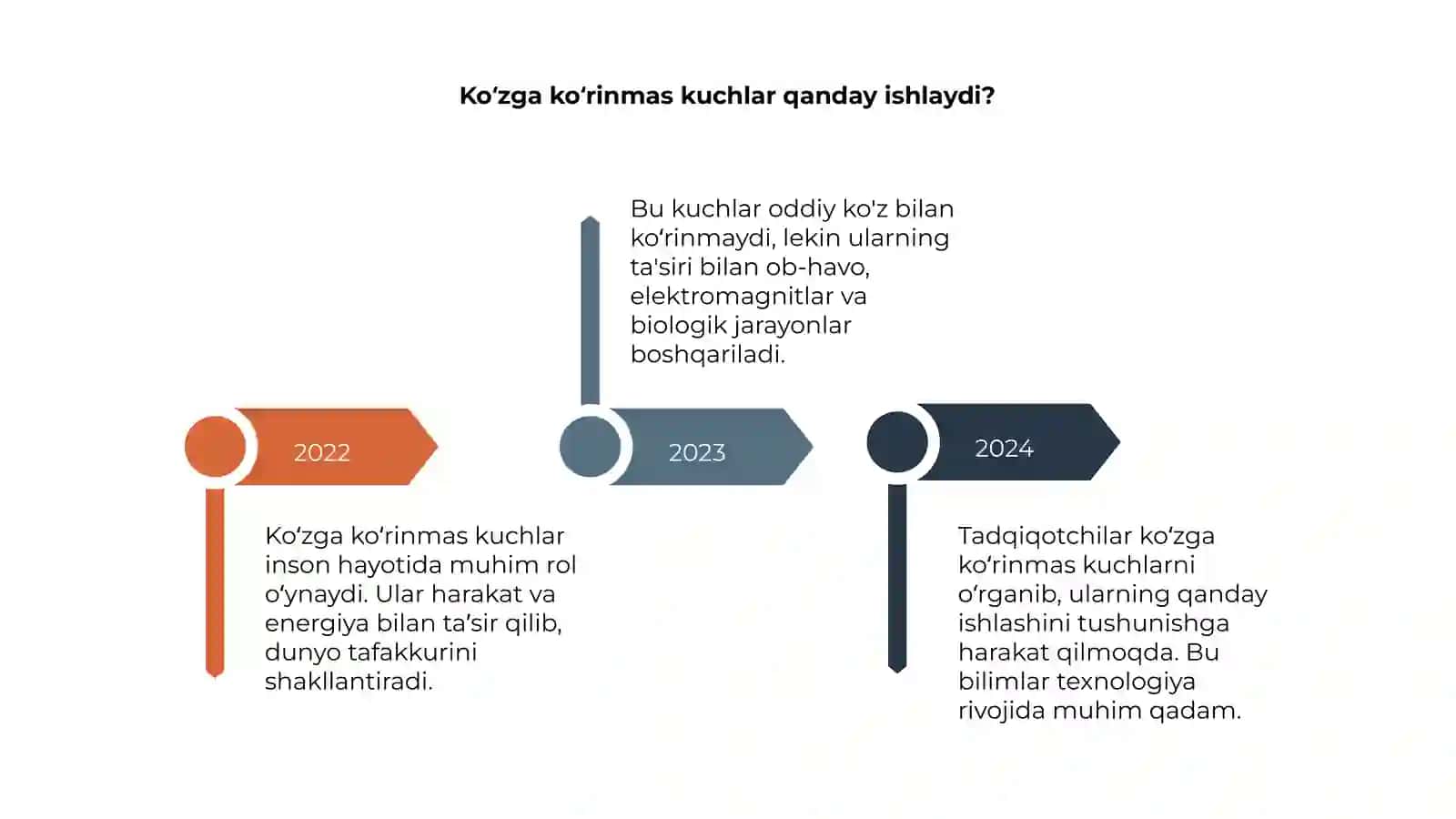 Koʻzga koʻrinmas kuchlarni tarqoq etamiz 4