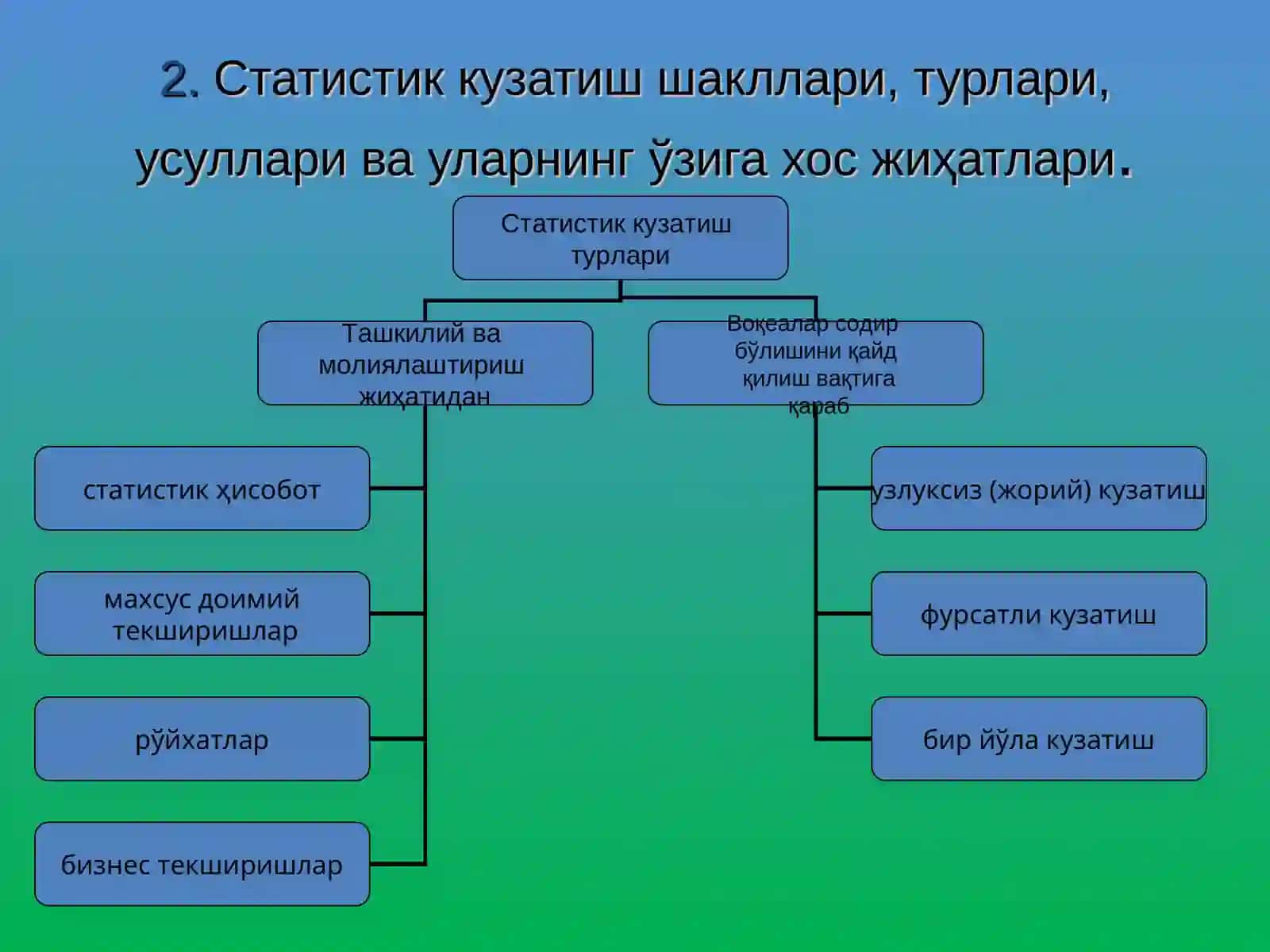 Статистик кузатиш моҳияти ва аҳамияти 4