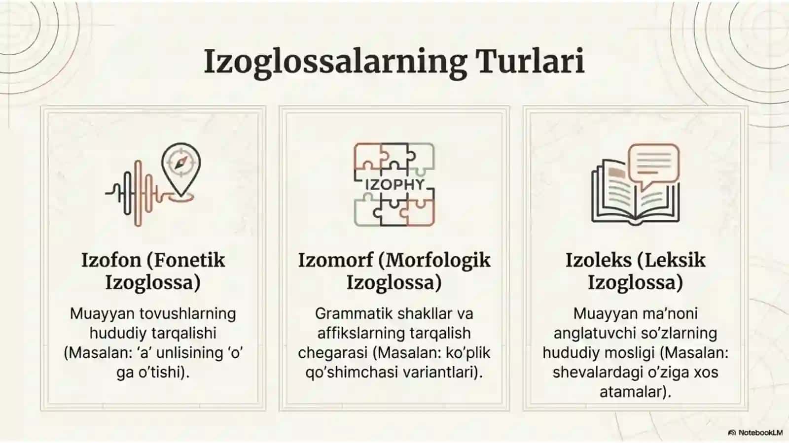 Areal lingvistikada til dinamikasi 4