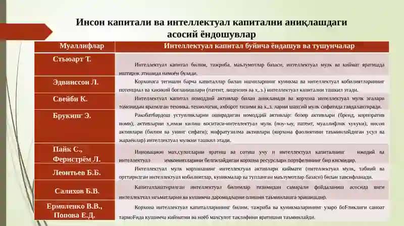 Интеллектуал капитал ва интеллектуал мулкни бошқариш 4
