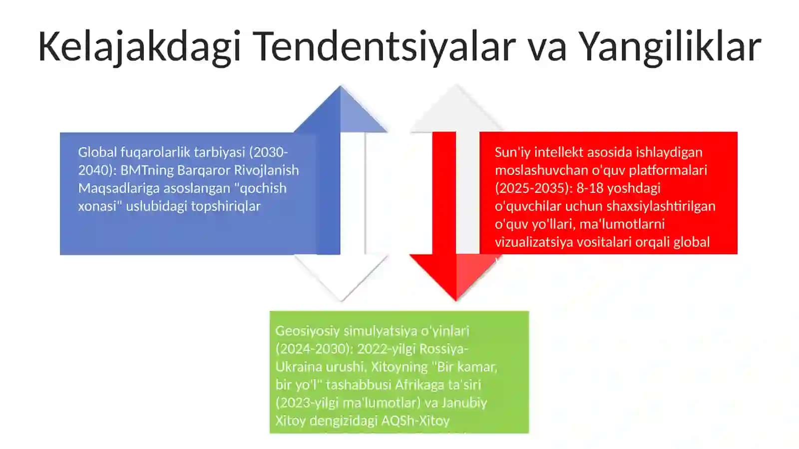Dunyoning ishlari qissasi yuzasidan didaktik o'yinlar 4