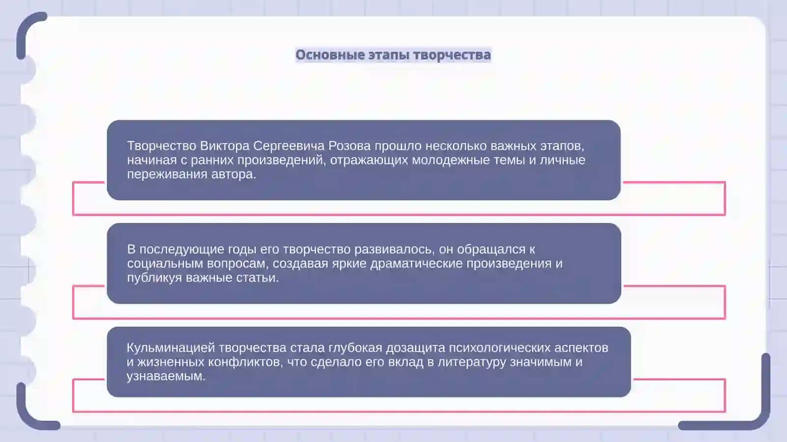 Творчество Виктор Сергеевич Розова 4
